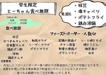 食べ飲み放題（メニュー）