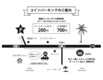 ムーンビーチすぐ！コインパーキングサービスあります♪