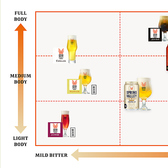 I.B Diner　柏の葉のおすすめ料理3