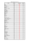 ※2025年1月20日より一部商品の金額が変更となりす。