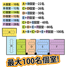 【最大100名様が利用できる個室を完備！】6階個室宴会場では多彩な個室をご用意。最大10名個室、12名個室、14名個室、18名個室、22名個室、26名個室、28名個室、30名個室、40名個室、60名個室、80名個室、100名個室とバリエーション豊かにご用意。接待、ご宴会、会合、同窓会、二次会など様々にご対応可能◎