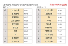 無料バス時刻表（鷲尾団地）