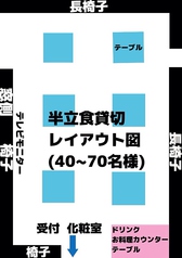 40名様から100名様半立食の場合のレイアウト図になります。パーティー、同窓会、ウエディングなど、いろいろ移動したい！出しものをやりたい！等に最適です。マイク、演出機械、ストロボ、天井シャボン玉3機、受付テーブル、大型32テレビモニター有り。飾り付けなどもOK！その他ご希望あればアレンジ可能。貸切代無し。