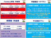 GOLF PARK Faraway 上野店のおすすめ料理3