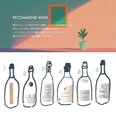 Recommend Wine