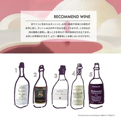Recommend Wine