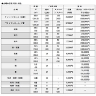 会場の収容人数と料金