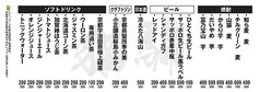 メニュー表1