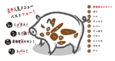 豚ホルモン四種盛