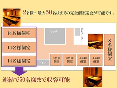 利用可能人数：80名様弱まで