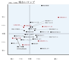 「黒龍」「九頭龍」味わいマップ