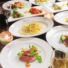 キャンティ ヴォーノのコース写真