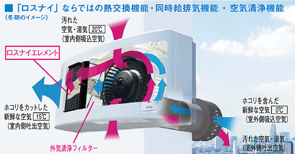 安心してご利用頂けるよう、大型空気清浄機完備と感染症対策を実施しております。