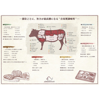 至福の一口へ導く魔法の表