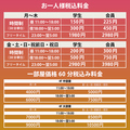 スターカラオケ 渋谷センター街のおすすめ料理1