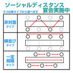 ソーシャルディスタンスで安心宴会☆
