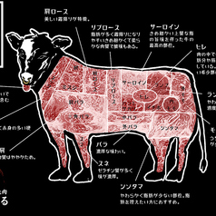炭火焼肉 にくまるの雰囲気1