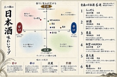 日本酒ロードマップ