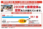 【感染症対策】当店は無煙ロースターで常時換気、店内の空気を《2分30秒》で入れ替えています。