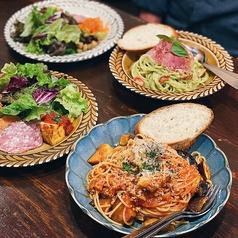 アランアランのコース写真