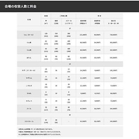 会場の収容人数と料金