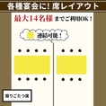 【パターン１】掘りごたつ個室（最大14名様）掘りごたつの完全個室は14名様まで対応可能です。2部屋の仕切りを無くせば最大22名様まで対応可能です。気の温もりを感じ、和の趣溢れる店内は落ち着いた雰囲気となっております♪各種シーズンの宴会に最適です！！