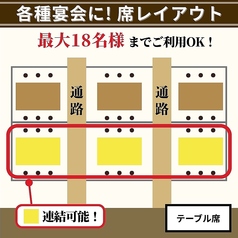 【パターン４】テーブル個室（最大18名様）テーブル個室の3テーブルを繋げた、さらに人数の多いお集まりに最適な拡張バリエーション。まとまった空間を確保できるため、歓送迎会や同窓会など、参加者全員の顔を見渡しながら盛り上がりたいご宴会に◎