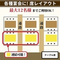 【パターン３】テーブル個室（最大12名様）テーブル個室の2卓を組み合わせた、人数に合わせて柔軟にレイアウト可能な使い勝手の良いお席。居心地の良い空間で周囲の活気を程よく感じながら、カジュアルなご宴会やご友人との飲み会をお楽しみいただけます。