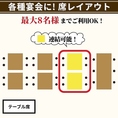 【パターン２】テーブル個室（最大8名様）テーブル個室の2卓を繋げた最大8名様向けのお席です。少人数でのご利用にちょうど良いサイズ感で、程よいプライベート感を確保。お仕事帰りの飲み会や、気心知れたお仲間とゆっくり語り合う女子会にぴったりです。
