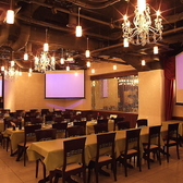 3面プロジェクター