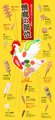 定番以外にも希少部位のメニューも充実！