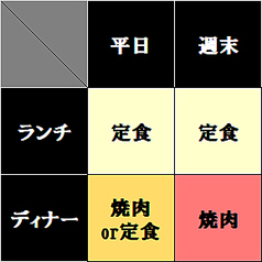 平日ならディナータイムでも定食を楽しめる♪