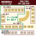 【19名以上はお電話でご予約ください！】全席56席！最大36名様のご宴会OKひとつのゾーンでOK◎最大18名様、最大12名様、8名様のテーブル席、カウンター席7席（最大2名様）、テラス席最大22席あり◎各種ご宴会に柔軟に対応いたします。