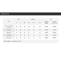 会場の収容人数と料金