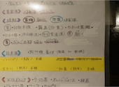 宮崎地鶏焼鳥の店 こま 行徳店: まこりーんさんの2026年01月13日の1枚目の投稿写真