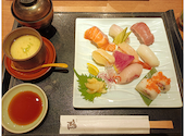 和食うおまん あべのハルカス店: すだちさんの2026年04月05日の1枚目の投稿写真