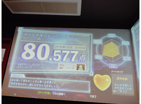 ビッグエコー BIG ECHO 広島本店(カラオケ・パーティ)の口コミ
