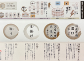 醤油料理 天忠 町田: あさだんごさんの2026年09月05日の2枚目の投稿写真