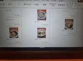 手打ちらーめん 珍来 松が丘店: はちぽさんの2026年08月31日の1枚目の投稿写真