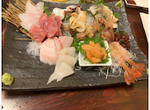 炭火焼鳥 手羽先唐揚 一鳥円 五反田店: ぶんさんの2026年09月12日の1枚目の投稿写真