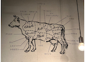 焼肉 いけぐち: ひつじさんの2026年03月16日の3枚目の投稿写真