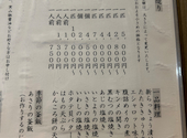 いけ洲居酒屋 むつ五郎: かぴさんの2026年05月31日の2枚目の投稿写真