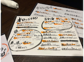 日本酒処地花 御徒町: ケンタロウさんの2024年08月03日の3枚目の投稿写真