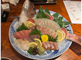 魚里ゐ夷(とりいえびす): けこさんの2025年06月の1枚目の投稿写真