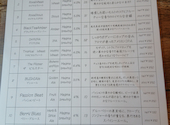 Beer Bar Yokabito ビアバル ヨカビト: りえちゃんさんの2026年06月28日の3枚目の投稿写真