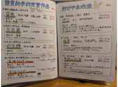 居酒屋 岡山農業高校レストラン: ちさんの2026年04月26日の2枚目の投稿写真