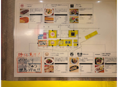 やきとり さんきゅう 大井町店: nanchanさんの2026年07月24日の2枚目の投稿写真