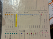 高槻大衆ネオン居酒屋 スタンドB: しいこさんの2026年06月16日の3枚目の投稿写真