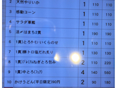 かっぱ寿司 春日井店: リキさんの2026年03月20日の1枚目の投稿写真