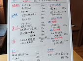 ビストロ酒場メルキド: まさほさんの2026年07月23日の1枚目の投稿写真